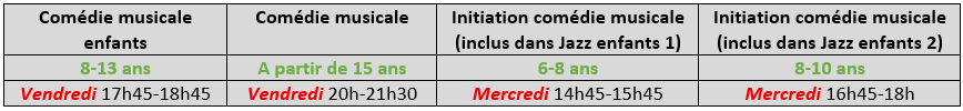 cours comédie musicale